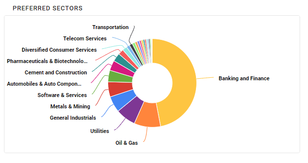 Bindassmsk's tweet photo. Perferred Sectors
#bank #StockMarket #Finance https://t.co/ipIPzFWXuD