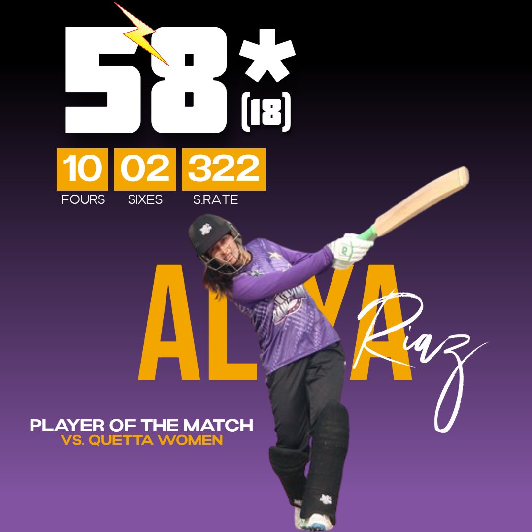 Aliya Riaz in last 2 games ...
Back to back wins for team Rawalpindi 
#teamrawalpindi 
#backourgirls #PSL2024 
#NWT20