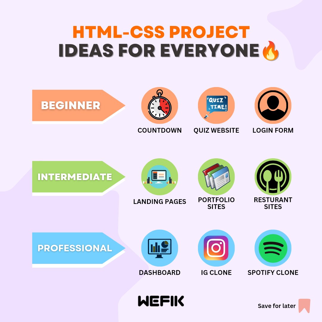 wefikindia's tweet photo. Elevate your coding skills with our HTML/CSS project showcase! 💻✨
.
.
Follow @wefikindia for more information
.
.
#wefik #lifeatwefik #wefikindia #Programmer #programming #developer #computerscience #software #برجمة #البرمجة #مبرم #fullstack #SoftwareEngineering https://t.co/XzW3qaWuov