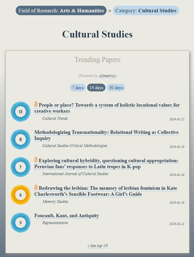 Trending in #CulturalStudies: ooir.org/index.php?fiel… 1) People or place? Holistic locational values for creative workers (@CulturalTrends_) 2) Methodologizing Transnationality: Relational Writing as Collective Inquiry 3) Peruvian fans’ responses to Latin tropes in K-pop…