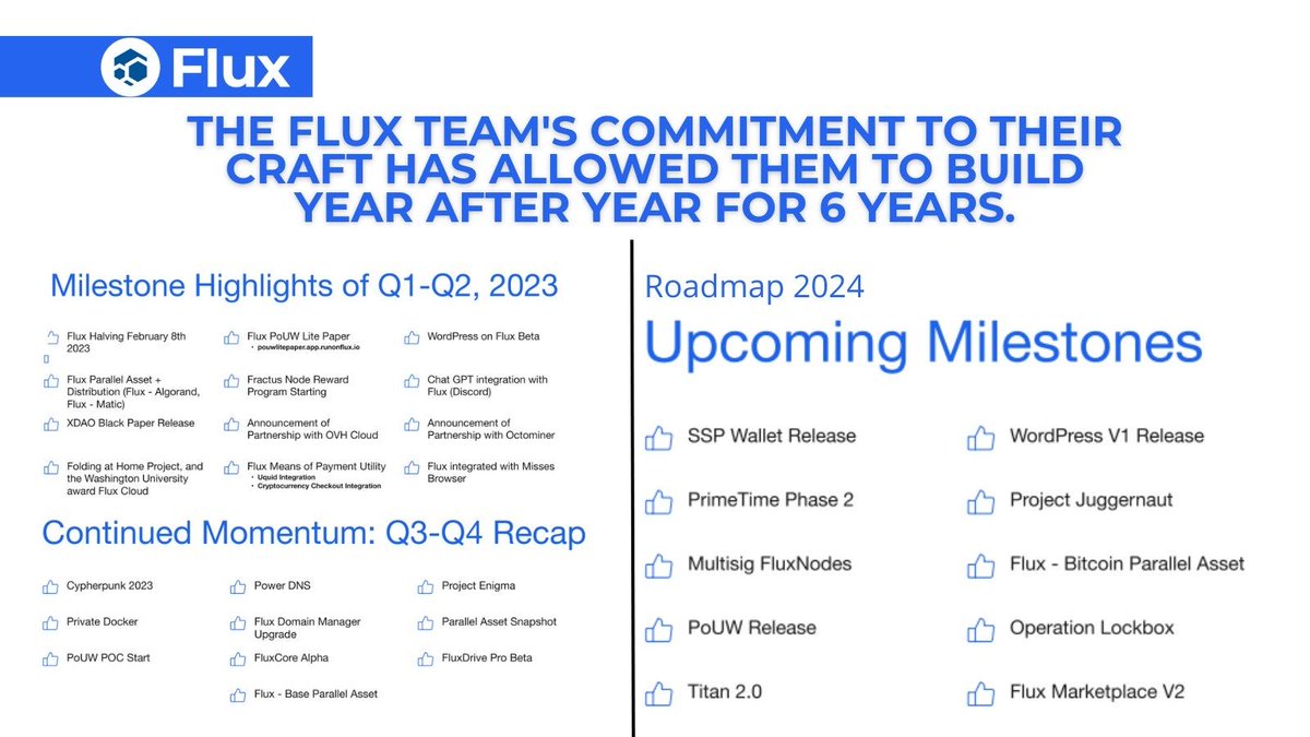 RunOnFlux's tweet image. Our 2024 roadmap has recently been unveiled! Exciting stuff like Project Juggernaut, POUW Release, and more are scheduled to be released.☁️

Tell us your top pick in the comments - which milestone are you most hyped about #Flux reaching this year? Let&apos;s hear it! 💻