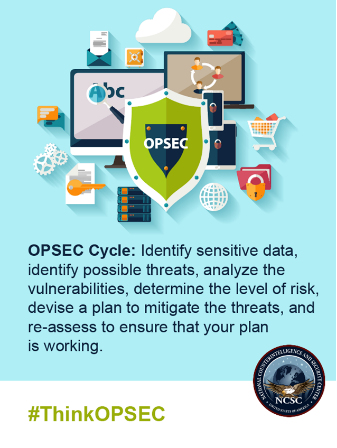 Today marks the end of National #OPSEC Awareness Month 2024.  Review the six-step OPSEC cycle to help protect your organization. #ThinkOPSEC.
