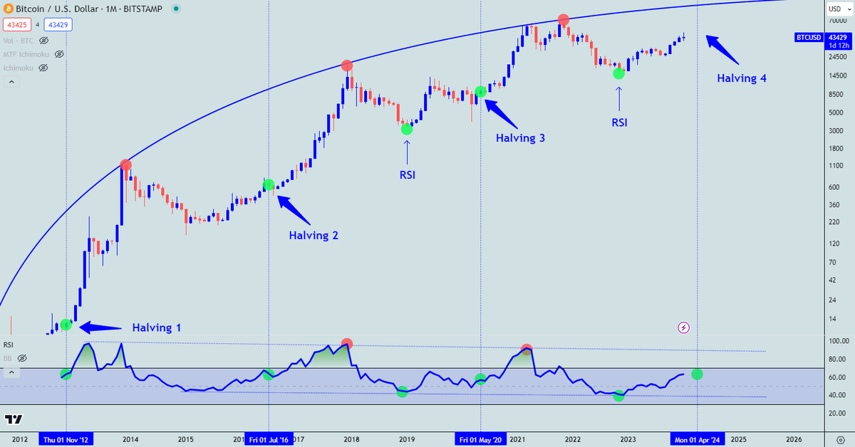 Slash Coin tweet media