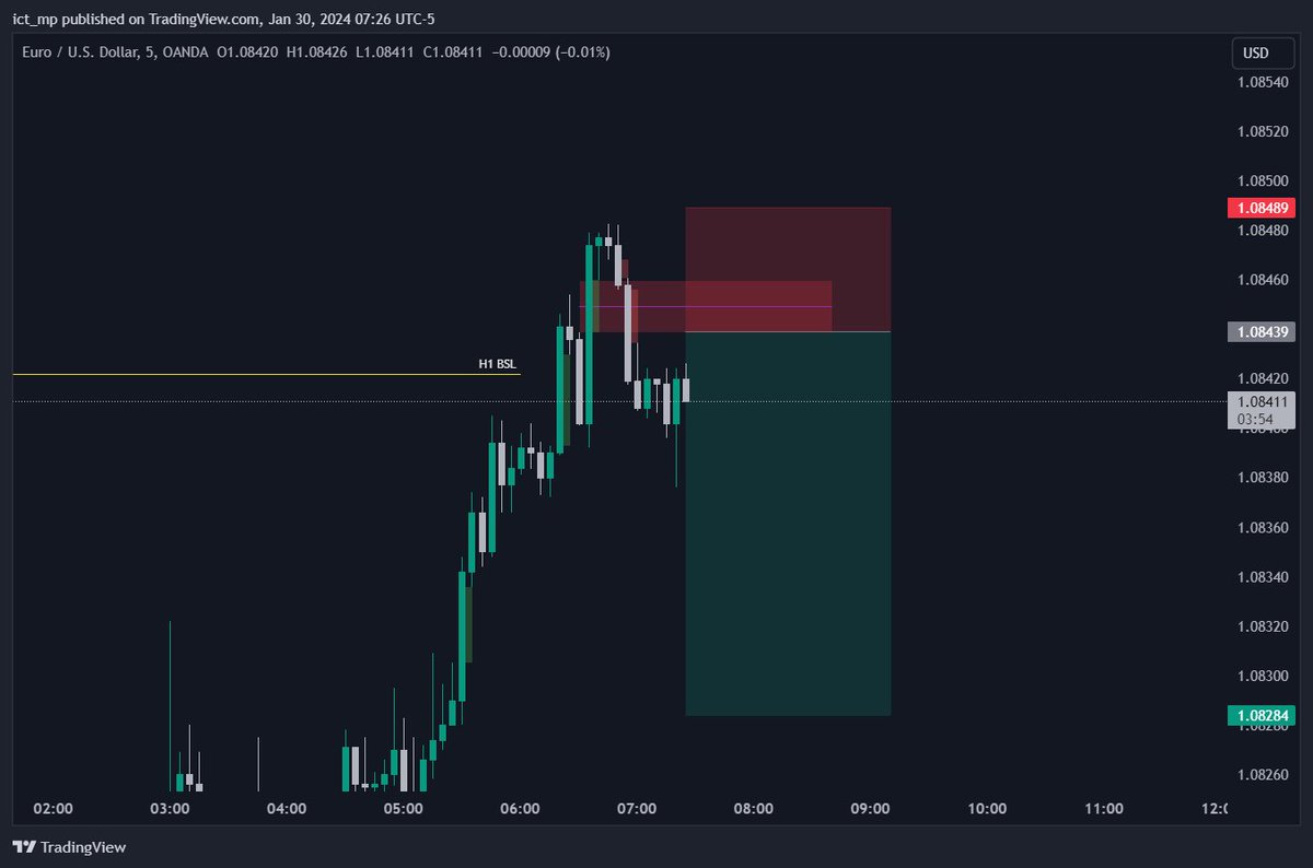 ict_mp's tweet image. #Trade4
 $EURUSD