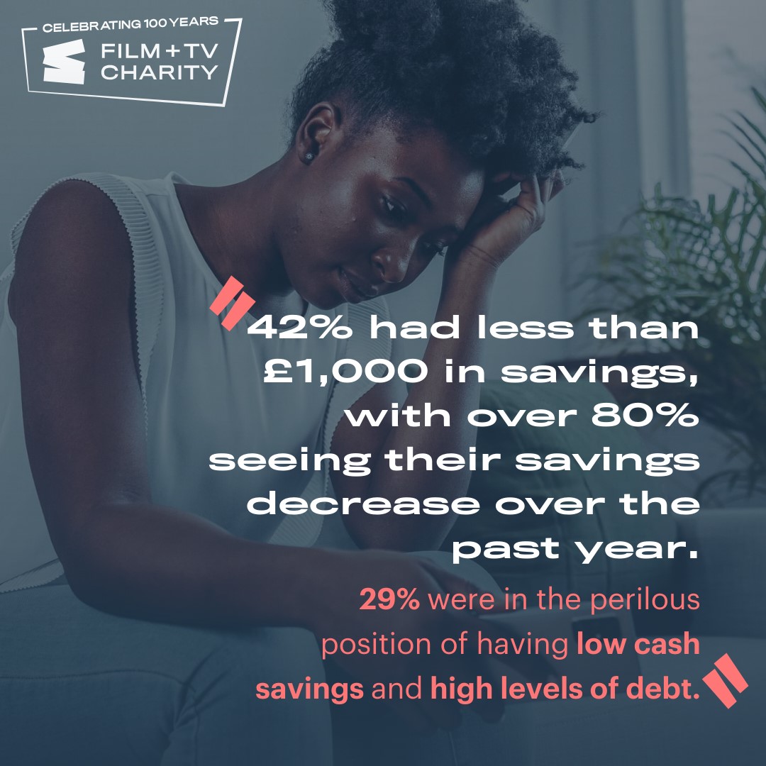 ProductionGuild's tweet photo. The @FilmTVCharity has released its new Money Matters Report, highlighting the huge financial challenges facing people in our industry.

It also shows that there's much to be done from a systemic level for those who need more support.

🔗More here: https://t.co/Fdgc9I5IvU https://t.co/Fg5c3gpV7A