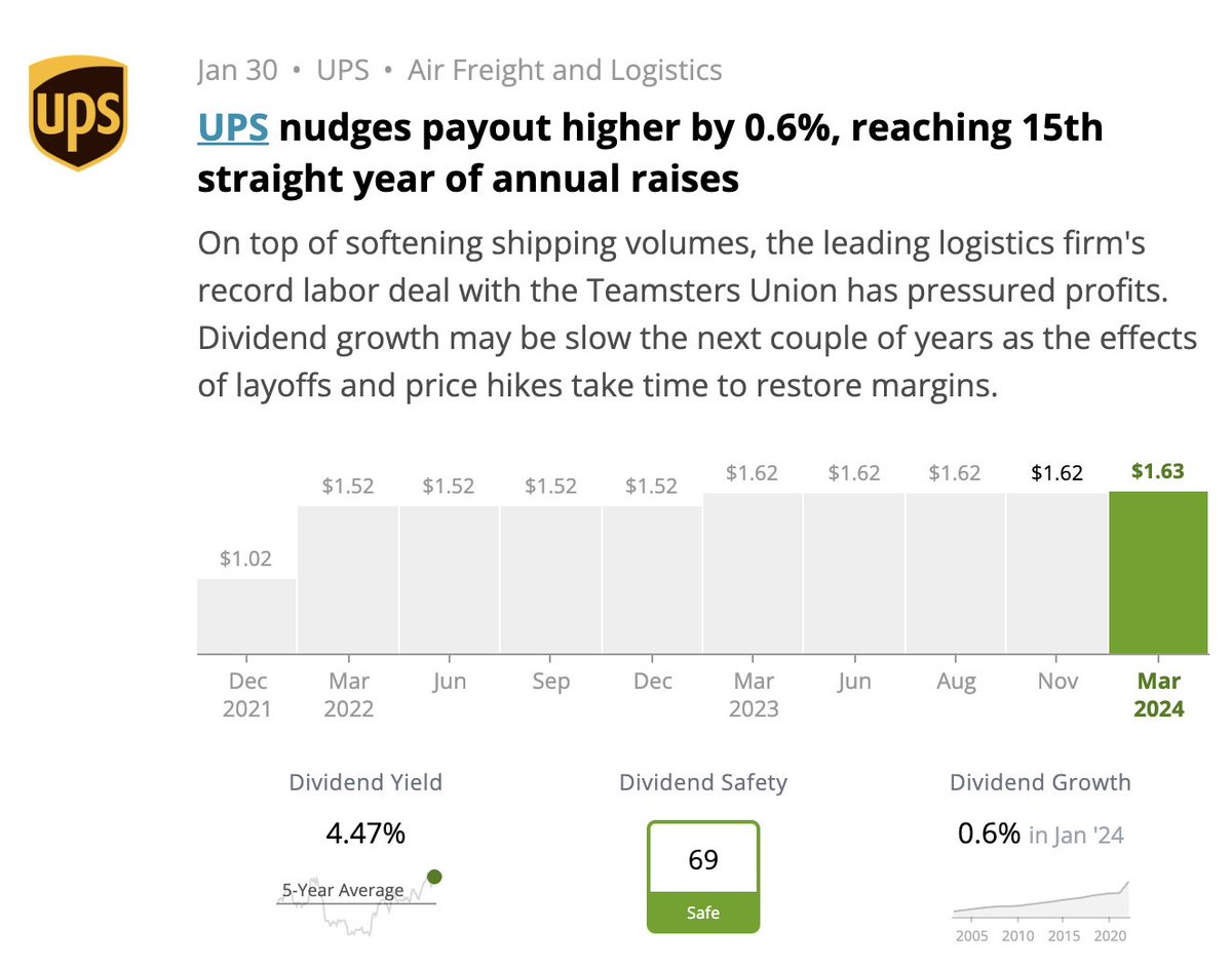 Simply Safe Dividends tweet media
