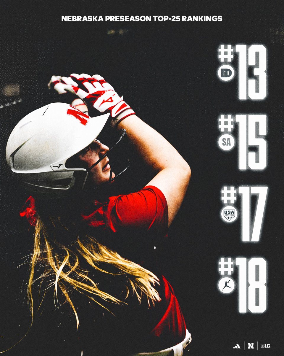 The last of the preseason polls are here.

Read more about how the Huskers measure up heading into the season. 🗞️ go.unl.edu/8fqt