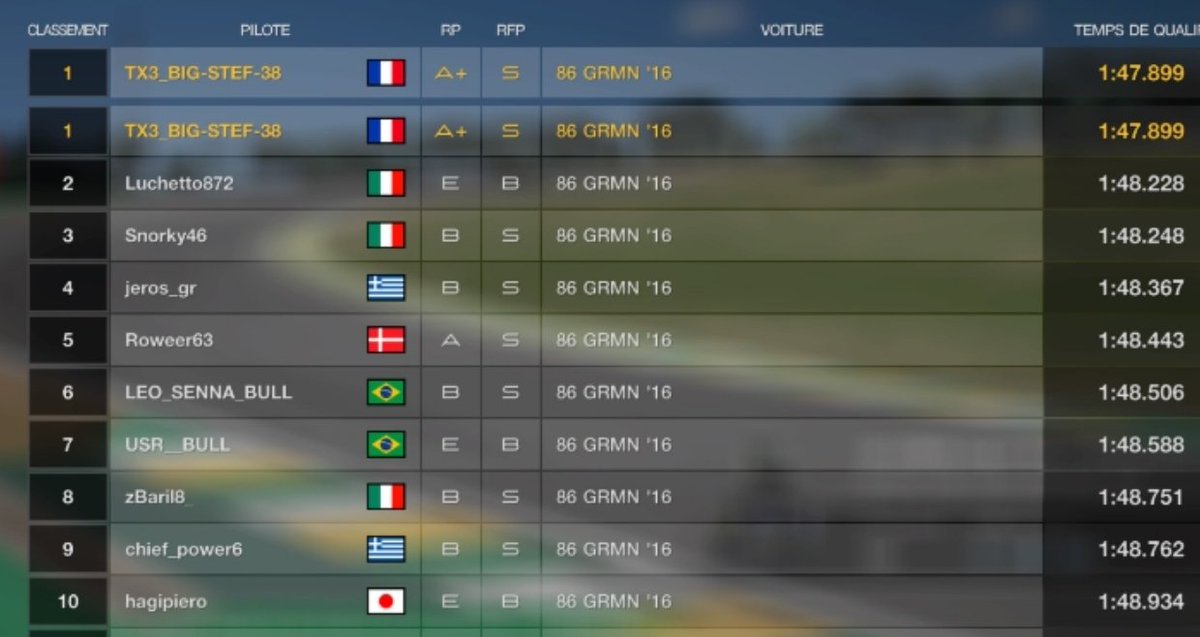 VialStphane3's tweet photo. RIP GTS 😢 J en aurais profité jusqu'au bout
Maintenant place a GT7, sûrement l un des pires que j ai connu.
Des centaines de pièces de préparation a acheter mais qui ne servent à rien tellement le système de PP est cheaté, même 2 ans après sa sortie

@VDbyTX3 @thegranturismo https://t.co/Db2yw0Ekmo