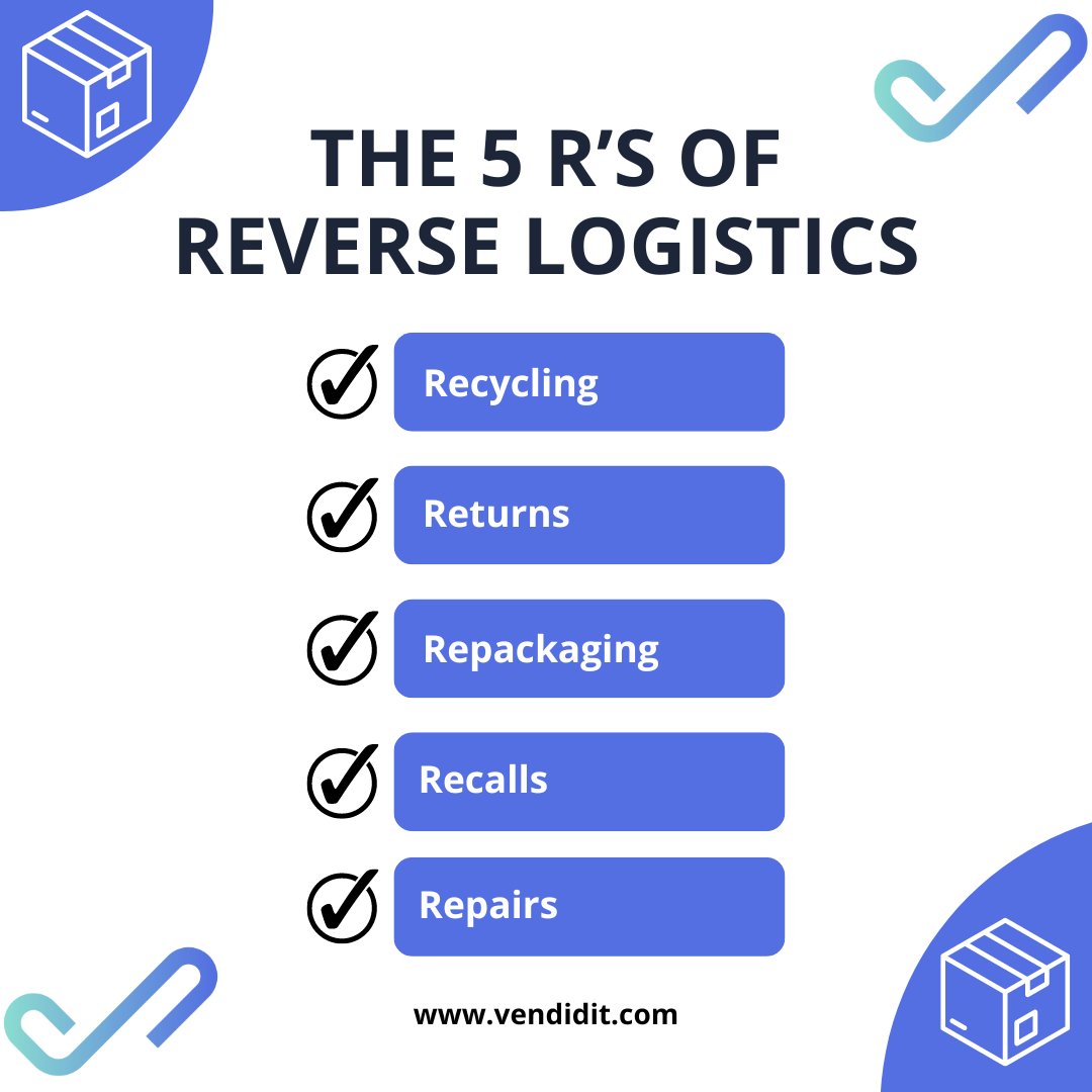 We’ve got to embrace the 5 R’s. Recycling, recalls, repackaging, repairs, and returns. Each ‘R’ represents a crucial aspect of our commitment to sustainability and efficiency. We’re making it one of our goals to reduce waste, reuse resources, and reshape the future of logistics.