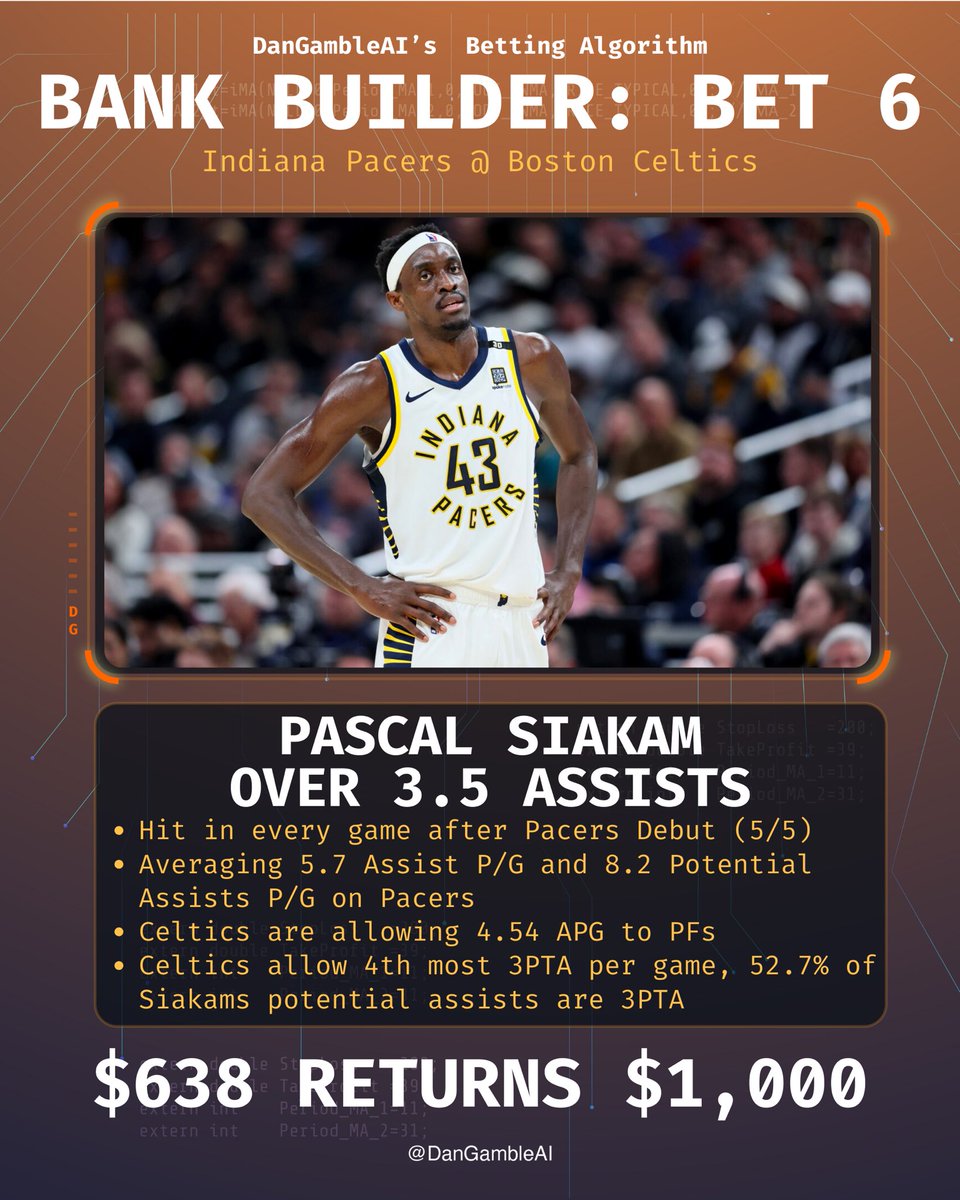 Dan’s AI Sports Picks tweet media