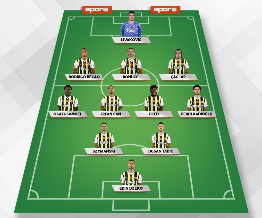 ŞAMPİYONLUK KADROSU  Sporx İlk11
#Fenerbahce sporx.com/sampiyonluk-ka…