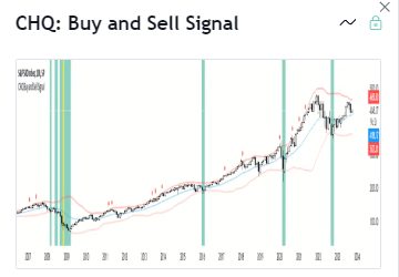 Buy and Sell indicator Access Giveaway!

Just Like, Reshare, and Comment.

Tomorrow I will randomly choose one winner.

( You must have a trading view account)