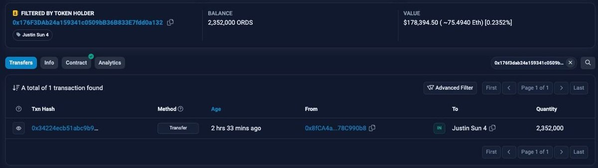 <a href="/justinsuntron/">H.E. Justin Sun 👨‍🚀 🌞</a> CEO of Tron and Advisor of HTX has bought $ORDS. Don't regret not buying $ORDS when I've warned you several times to do so.

$ORDS is going to eat all other BRC20 tokens like $MUBI, $ORDI, $RATS, $SATS, $TURT, $TRAC, $CAT and $COM.