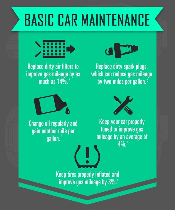 Empower your ride with basic car maintenance know-how! 🛠️🚗 From oil changes to tire care, these simple tips keep your vehicle running smoothly. Take charge of your car's well-being and enjoy the journey hassle-free. #CarMaintenance101 #AutoCareBasics #DIYCarMaintenance #Road