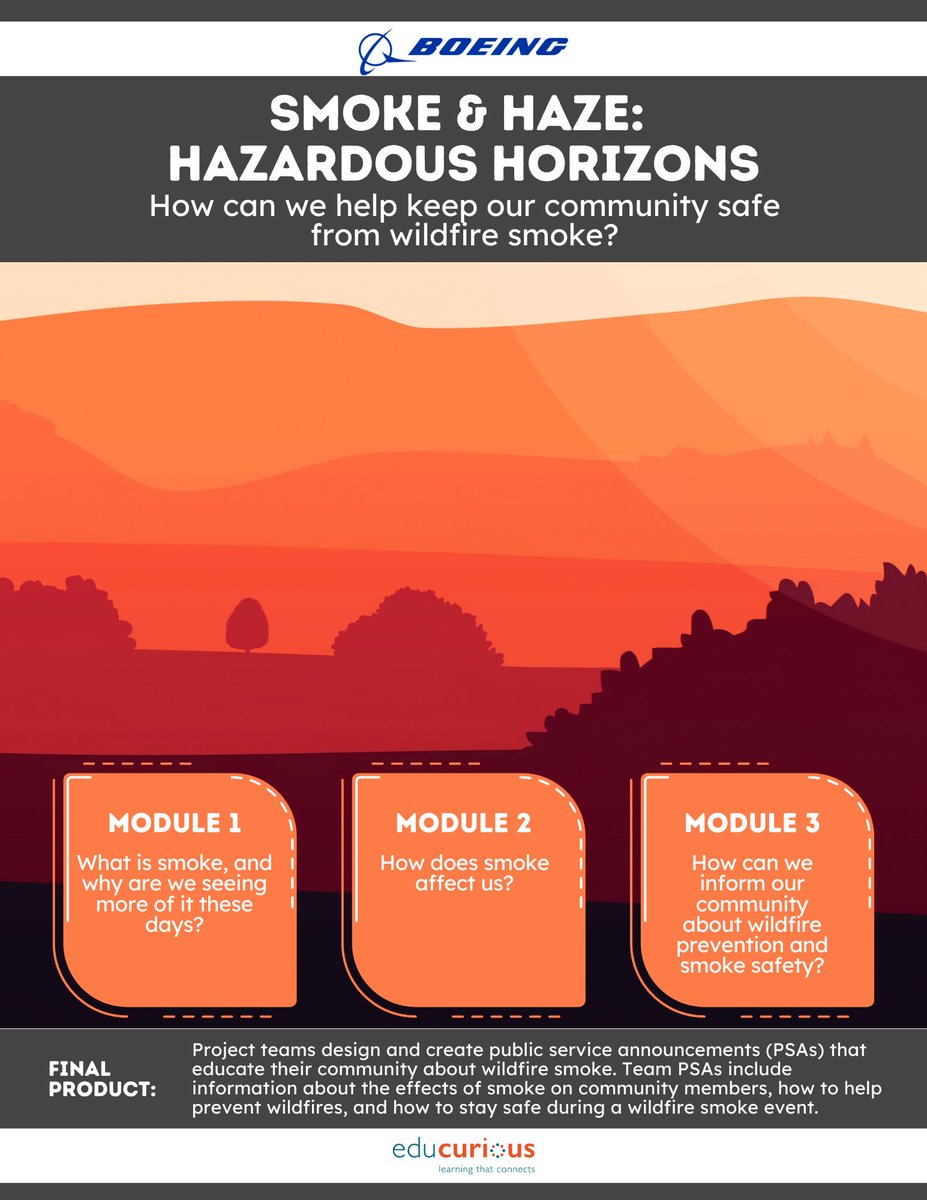 Coming soon! We’re excited to announce two new upper primary interdisciplinary OER units, Guardians of the Block, focusing on designing safe communities, and Smoke & Haze, focusing on how we can keep our communities safe from wildfire smoke. See more: educurious.org/oer-curriculum/