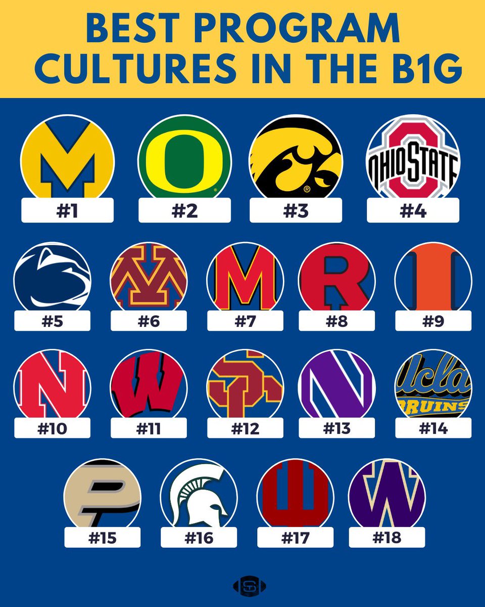 We ranked the best program cultures of the Big Ten (football) 👀