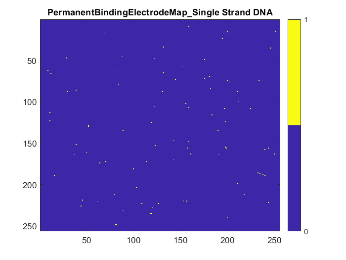 MohSaghafi's tweet photo. Van Gogh's Starry Night vs Mohammad's Starry Night 🥳
Hello Single Strand DNAs! 🧬🧬🧬 https://t.co/gTVuCjsk2r