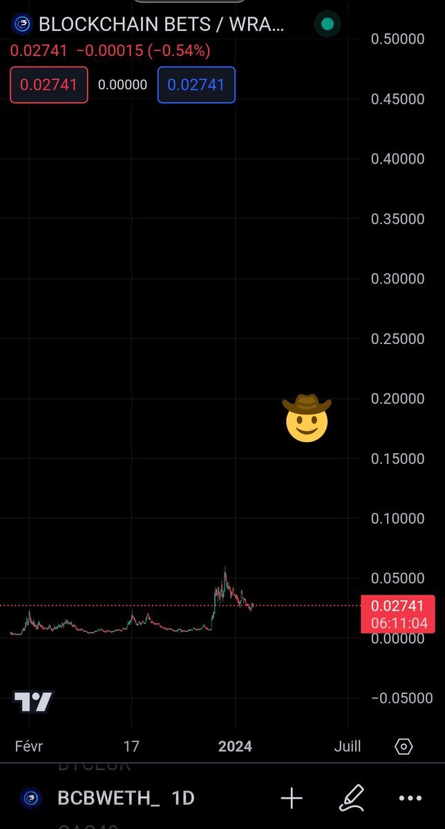 JJ_Trade4's tweet photo. Future is bright π dev is cooking π
In a bull run you need to worry about the right side of the moon, the clear skies where everything is higher. Much more higher.
https://t.co/wwcWGT0tKI take a look π
#BCBARMY
#GambleFi https://t.co/OUqIvh2nm8