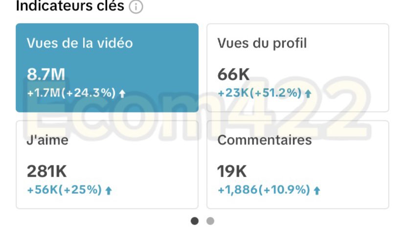 ⁉️Toi aussi tu veux faire des millions de vus sur Tiktok⁉️

Un excellent 𝐇𝐎𝐎𝐊 est le détail qui fera passer vos vidéos de 200 à +100 000vus 📈

Je t’ai préparé une liste de 20 𝐇𝐎𝐎𝐊✅

Pour l’avoir :

RT
Commente : 𝐋𝐈𝐒𝐓𝐄
Follow @ecom422