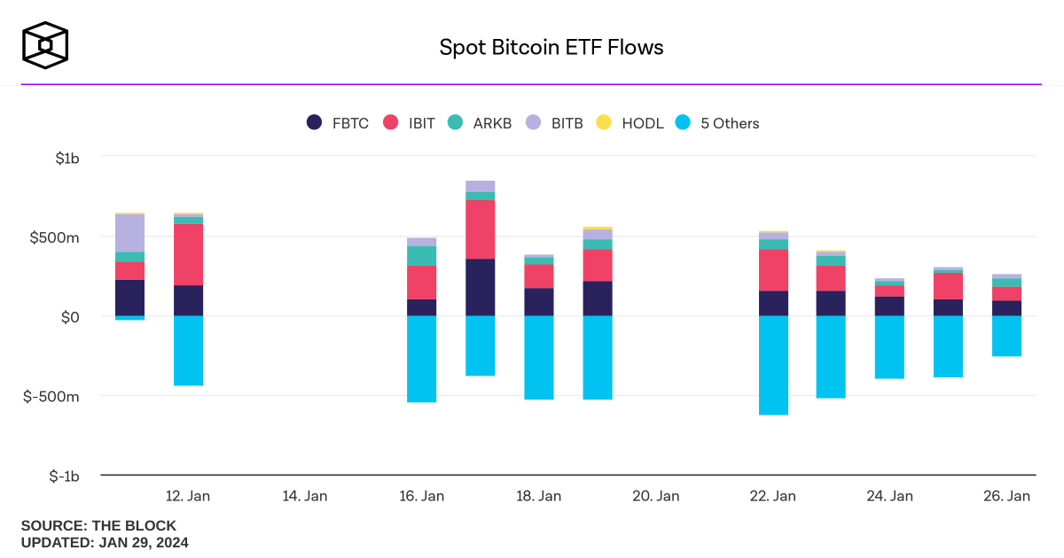 ThePalmTreeNW's tweet image. 6/10 The ebb and flow of Spot #Bitcoin ETFs paint a vivid picture! 

🌊 A rollercoaster of inflows and outflows, with the market responding vigorously to each twist and turn. 

The energy is palpable as traders ride the waves of opportunity! 🎢 

#CryptoCurrents #TradingThrills