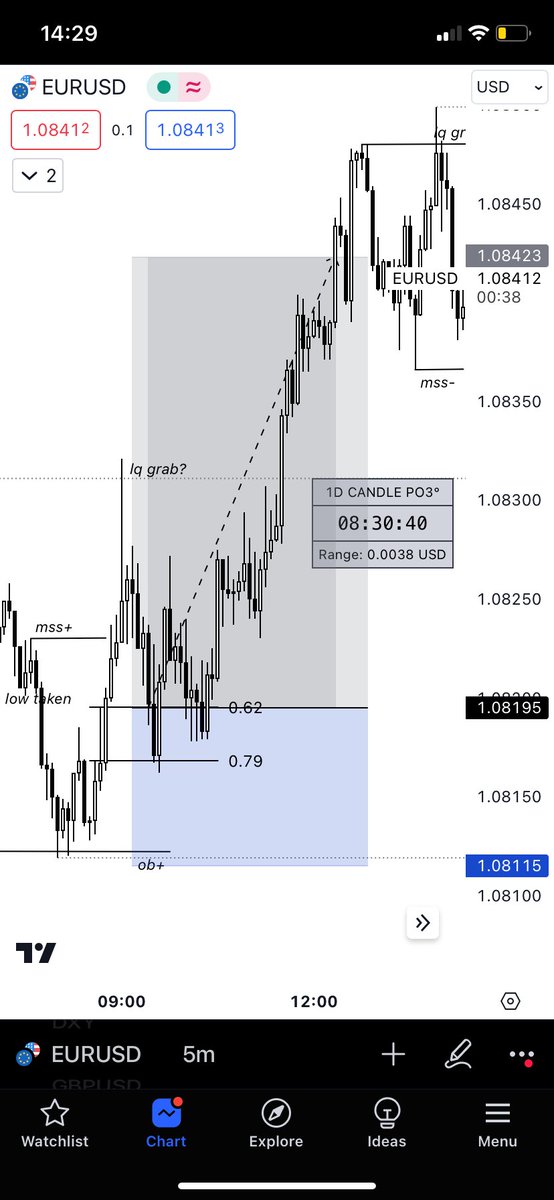The moment you get the trade setup correct but you set BE too early😴