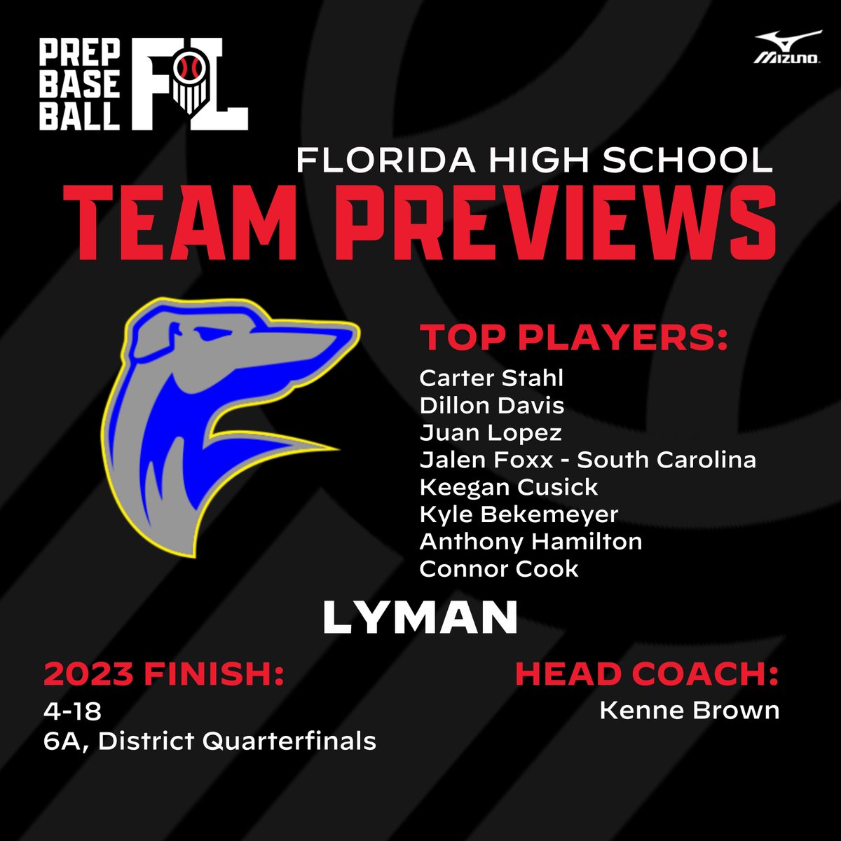 Prep Baseball Florida (@prepbaseballfl) on Twitter photo 2024 HS Team Previews: Lyman
An inside look at Coach Brown's 2024 Lyman team.
<a href="/BaseballLyman/">LYMAN GREYHOUND BASEBALL</a>
Click to view the full preview ⬇️
loom.ly/YSO_TNY 2024 HS Team Previews: Lyman
An inside look at Coach Brown's 2024 Lyman team.
<a href="/BaseballLyman/">LYMAN GREYHOUND BASEBALL</a>
Click to view the full preview ⬇️
loom.ly/YSO_TNY