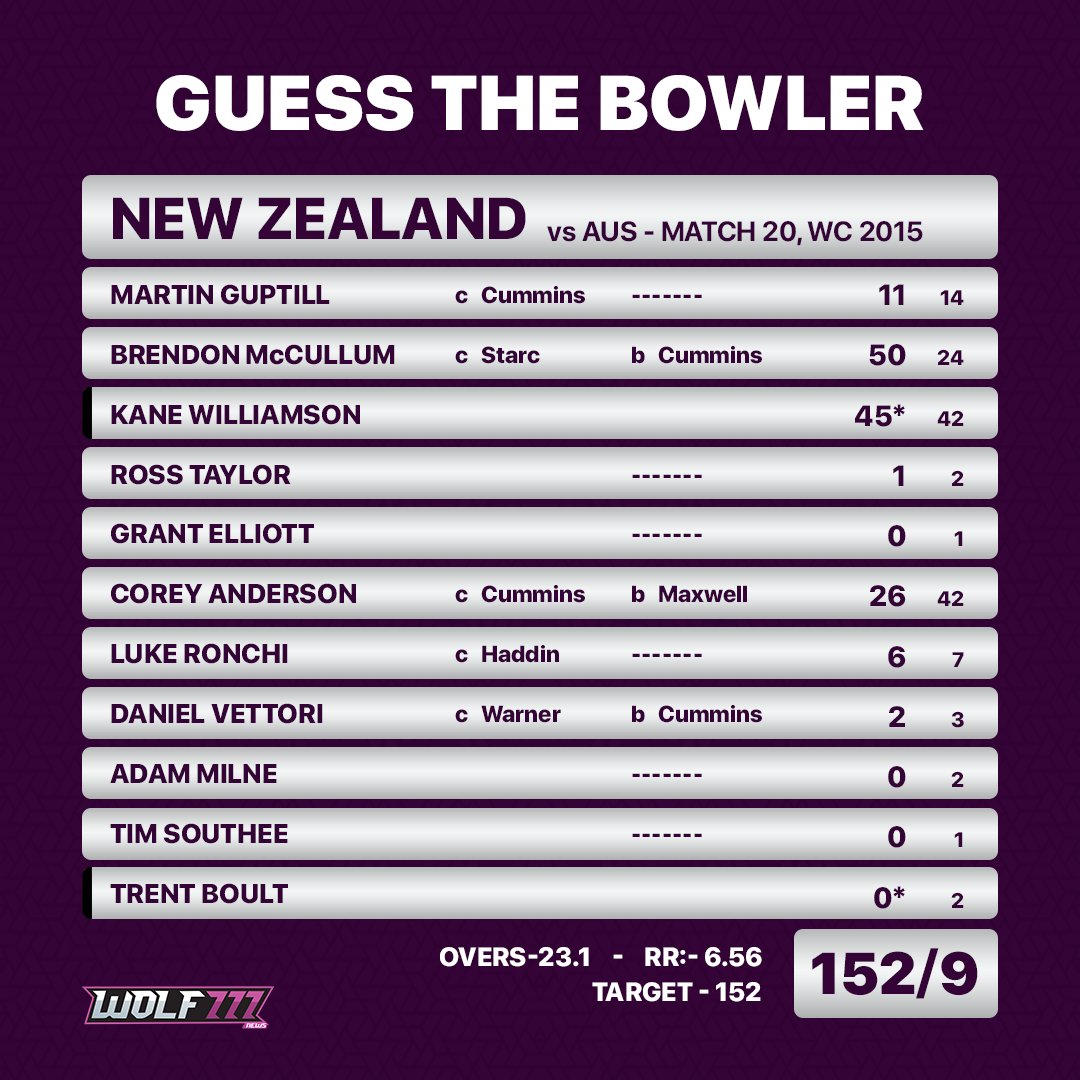 Hint: He won the player of series award in the 50-over World Cup 2015. 👀

#Cricket #CricketLovers #CricketLife #NZvAUS #WorldCup #PatCummins #Wolf777news