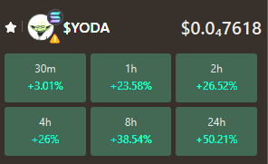 MasterYodaSol's tweet photo. We're Back!
What's next?
#YodaStack
#YodaSteak
#YodaDex
#YodaSnipe

What does all this mean! Just Wait! #YodaStew

Big News Drop - 24 hours - Few! https://t.co/ZMscZXGf4s