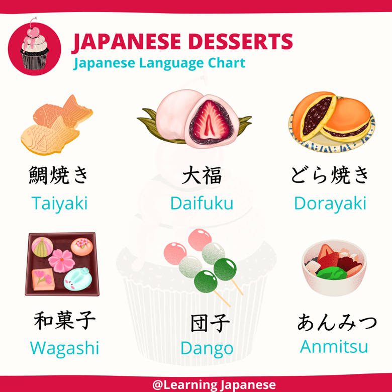 @Learning Japanese 🇯🇵 tweet media