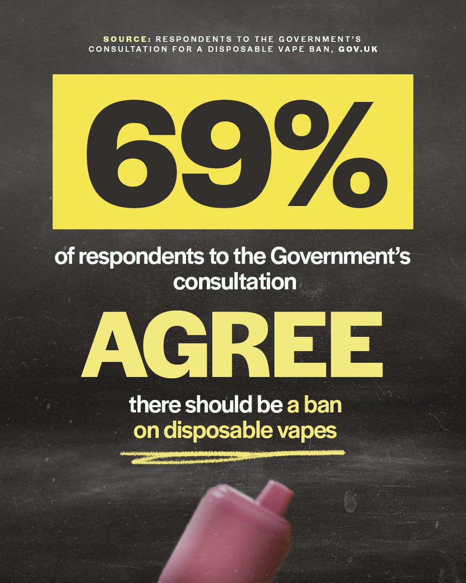 📢 This week we announced a ban on disposable vapes to protect children's  health. 📝 69% of respondents to our #SmokefreeGeneration consultation  agreed there should be a ban on disposable vapes. 👉