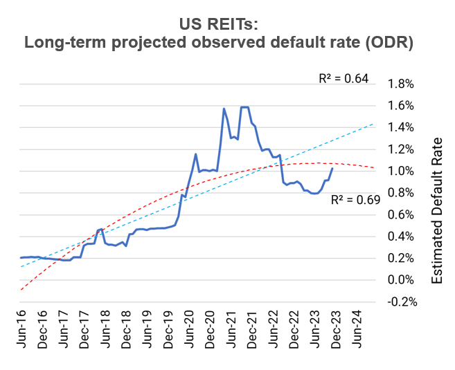 Credit Benchmark tweet media