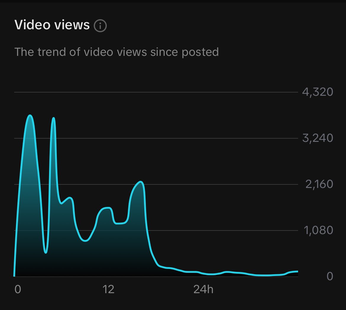 The falloff on this vid needs to be studied