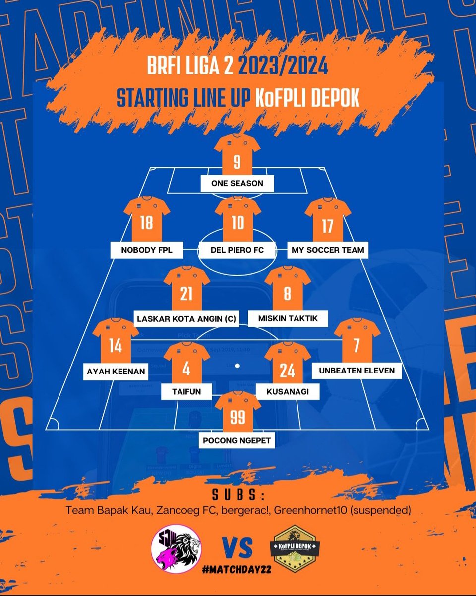 KoFPLI Depok (@kofpli_depok) on Twitter photo Pertandingan tengah pekan kali ini akan away menghadapi pemuncak klasemen sementara <a href="/StadJKTW/">Stad Jayakarta Warrior</a>
Captain 'Laskar Kota Angin' siap membawa tim meraih 3 point penting dalam lanjutan <a href="/LigaBRFI/">Battle Royale FPL Indonesia</a> Pertandingan tengah pekan kali ini akan away menghadapi pemuncak klasemen sementara <a href="/StadJKTW/">Stad Jayakarta Warrior</a>
Captain 'Laskar Kota Angin' siap membawa tim meraih 3 point penting dalam lanjutan <a href="/LigaBRFI/">Battle Royale FPL Indonesia</a>