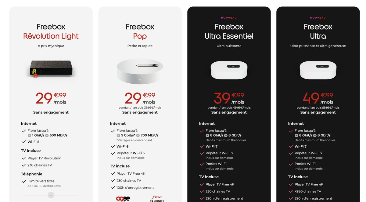 LelloucheNico's tweet photo. Et voici les nouvelles offres de Free. Adieu les Delta, mais la Revolution (renommée Revolution Light) et la Pop restent. https://t.co/TNO8Ab3VjZ
