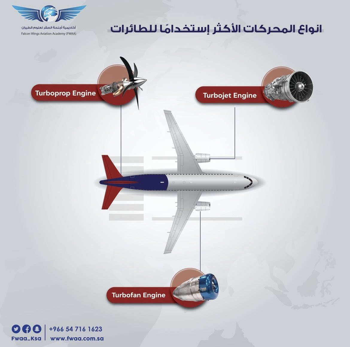FWAA_KSA's tweet photo. انواع محركات الطائرات ✈️

#flightdispatch #flaightdispatcher #ADX #aircraft_dispatcher #dispach #Dispacher #aviation #gaca

#طيران #مرحل_جوي #طيار #معلومات #معلومات_طيران https://t.co/UNvCOJ7XEL