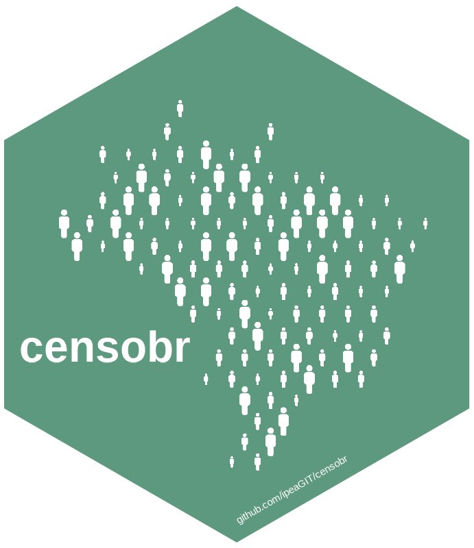 estacion_erre's tweet photo. [PAQUETE 📦] - Si estás buscando información de sociodemográfica de Brasil 🇧🇷, no dudes en usar el paquete {censobr}! 
 
🌐 https://t.co/KpjaFq37P1

✍🏼 ☓: @UrbanDemog 
 
#RStats #RStatsES #Rtips #DataScience https://t.co/IA9pGSJnk9