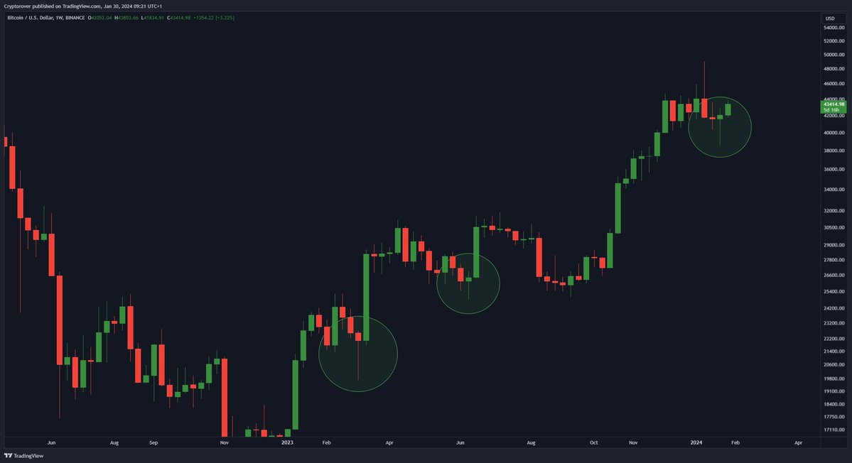 Crypto Rover tweet media