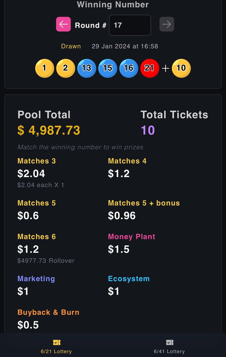 Gyrowin's tweet photo. Congrats to all the winners of round 17 🍀
🟢If you missed round 17, no worries because round 18 is live and there is around 5,000$ to be won in the jackpot.
Good luck 🤞
#lottery #jackpot #winners #gyrowin https://t.co/RH2uPKKmzG