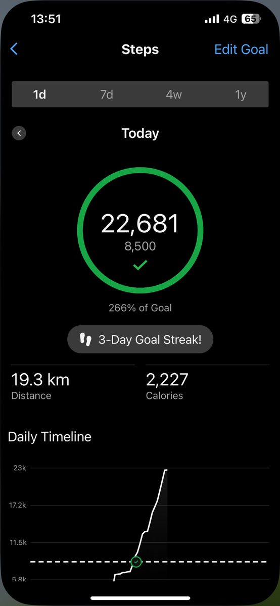 Small island. Lots to see. Much walking to get around. Need a sit form now 😄