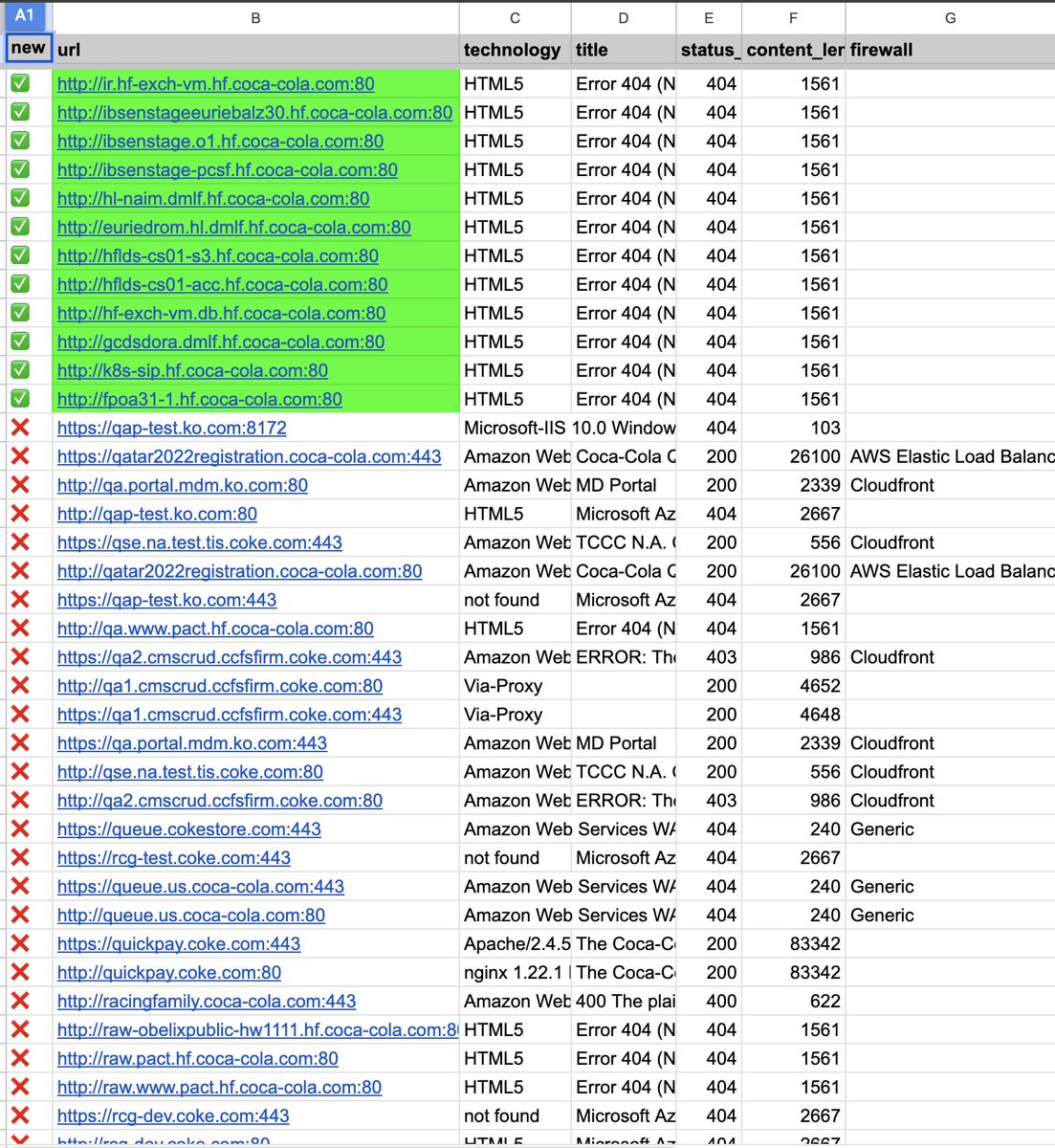 Experiment 🤓

I've set up a live sheet that tracks DNS and WEB data to help you spot new assets on newly released Coca-Cola VDP🥤 - highlighted in green for prioritization. 

Let me know what you think and if you want some other targets!

via <a href="/trick3st/">Trickest</a> 

Link👇