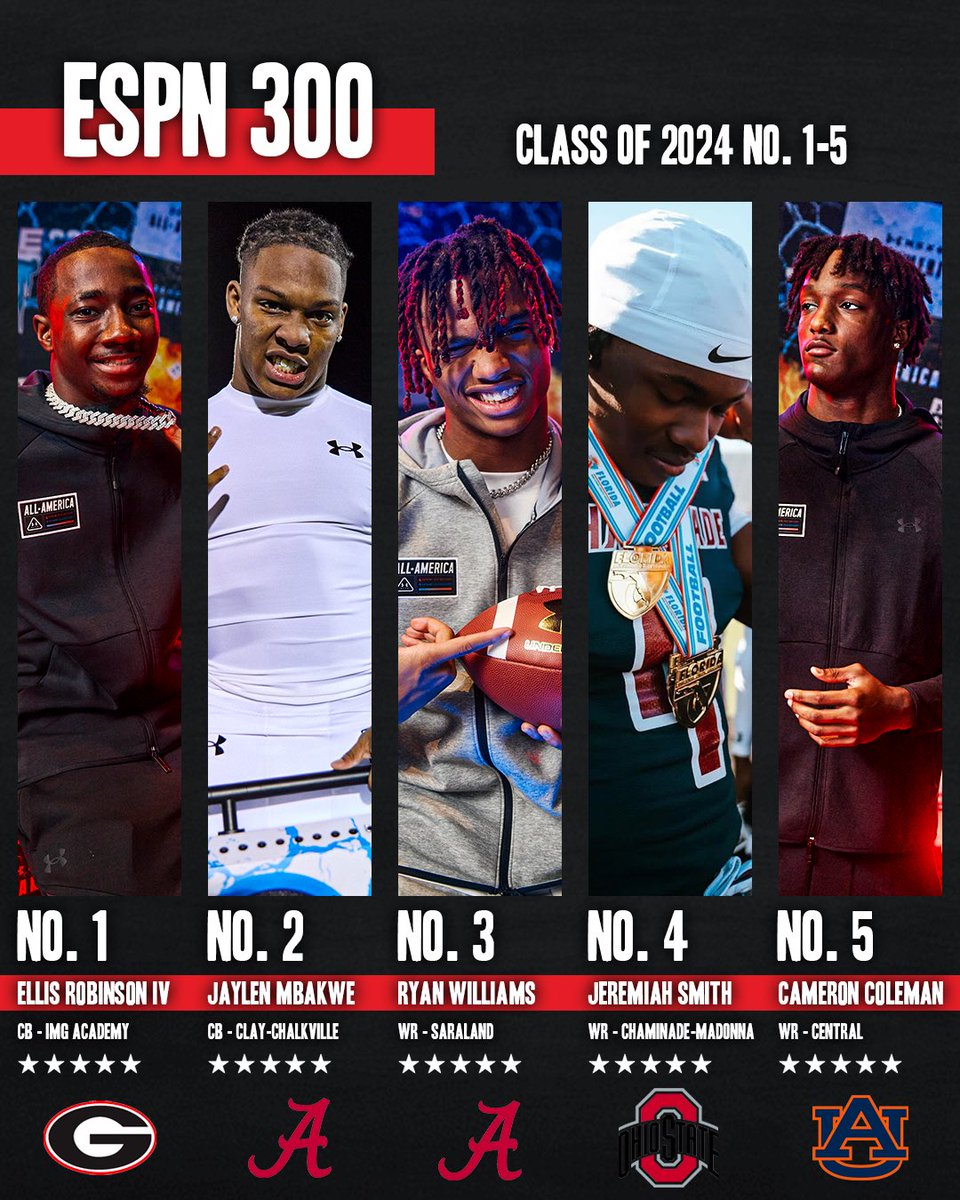 The final 2024 ESPN 300 is here. New QB1 and WR1, additional five star talent, and more 👀 @ER4_DASAVIOR @JayMbakwe FULL STORY: espn.com/college-footba…