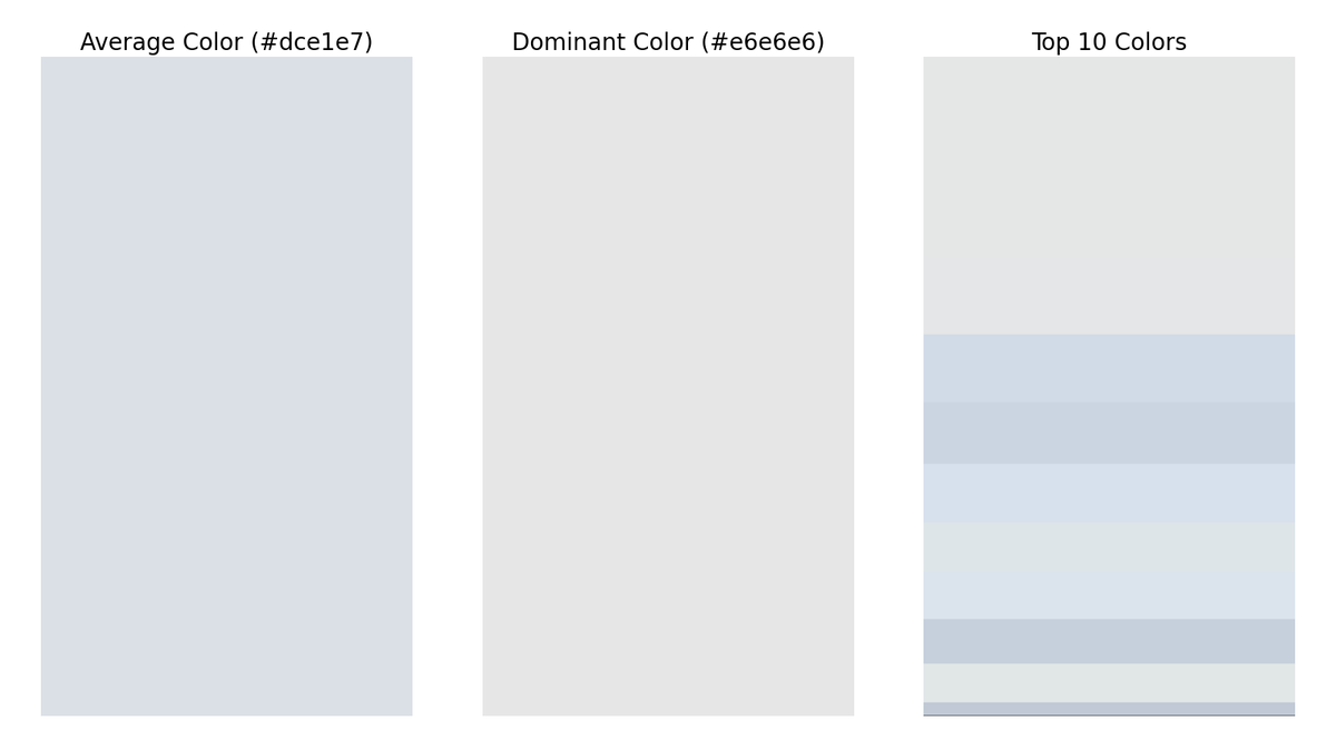 gfndskycolor's tweet image. The top colors in the sky for Grand Forks, ND at 7:58 AM are (in order of dominance):
#e6e6e6
#e5e7e8
#d2dbe8
#ccd6e2
#d8e0ed
#dfe5ea
#dbe3ed
#c6d0dc
#e2e6e8
#c1c9d5