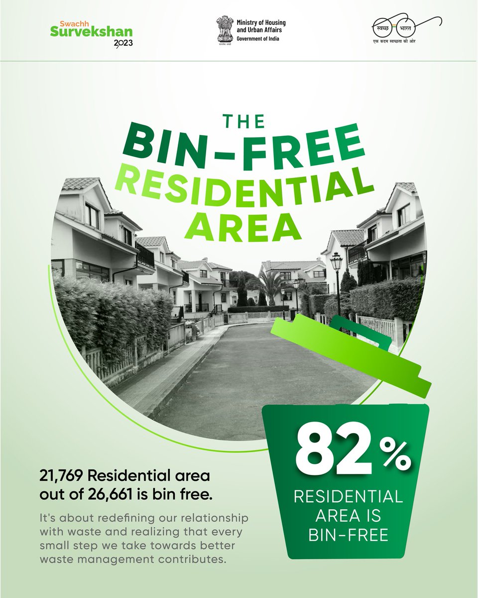 Here we are much closer to waste segregation and management with 82% Bin-free residential areas. . . . . . #reduce #refuse #recycle #reuse #3rs #WasteToWealth #RRR #CleanIndia #greenenergy #electricvehicle #greenindia #swachhbharatabhiyan #SwachhSurvekshan2023