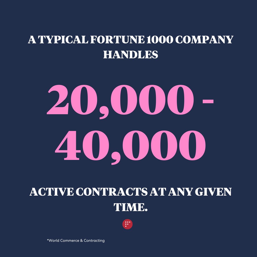 factor_law's tweet photo. Contract data is the lifeblood of an organization but is an underutilized asset. With GenAI set to transform the way legal work is done, the interplay between technology and contract data has the power to drive business decisions and revenue. Learn more: https://t.co/CkPyrr4xBR https://t.co/751uDQ1TDq