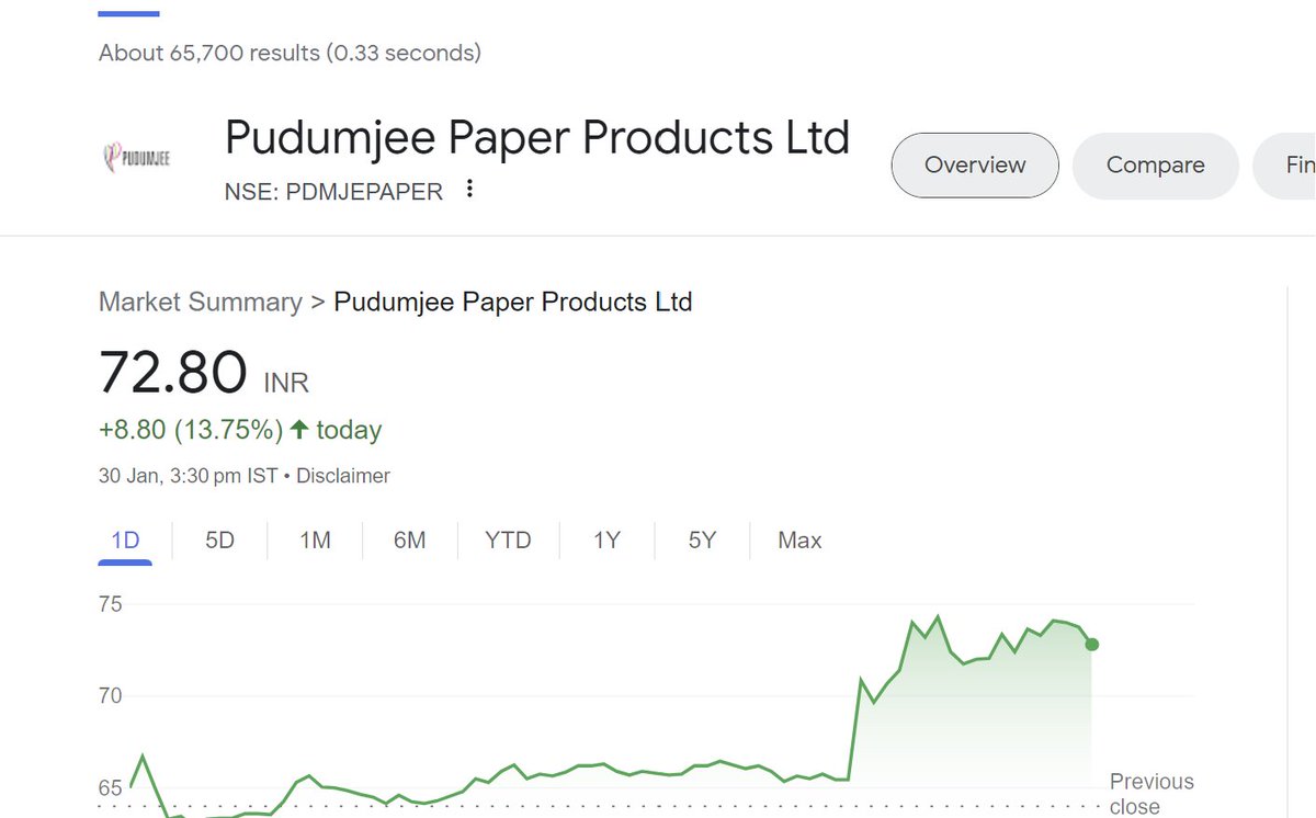 Debabrata_222's tweet photo. #papersector 🔥🔥🚀

#genuspaper 20% uc
#pudumjeepaper 13%+ https://t.co/oZOcDb130n