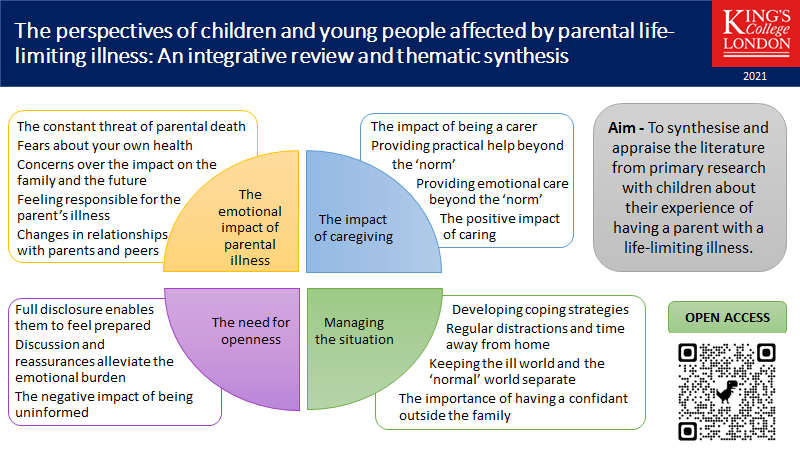 What do we know about the experiences of #children affected by parental #LifeLimiting illness? Dr Steve Marshall led a systematic review to find out and enabled the voices of children facing parental #berevement to be heard. Full article: doi.org/10.1177/026921…