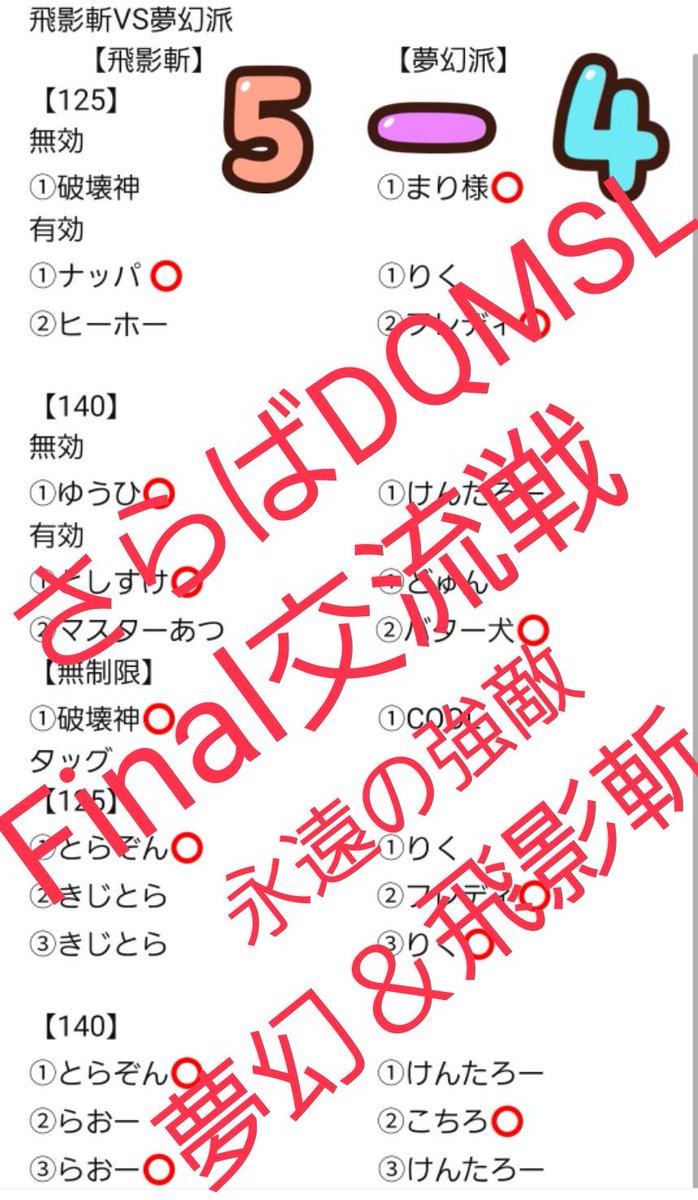d50_t's tweet photo. ラスト交流戦は飛影斬立ち上���ての最初の相手夢幻派さん😆

3年ぶりに交流戦やったけど最後の最後にめちゃくちゃ楽しめました🤩
125はかけさんとタッグ
140はラストにらおーさんとタッグでした👍
パテは思い入れあるスラパとネルゲルでロトゾーは初めて使いましたw https://t.co/XyFE5CGWZC