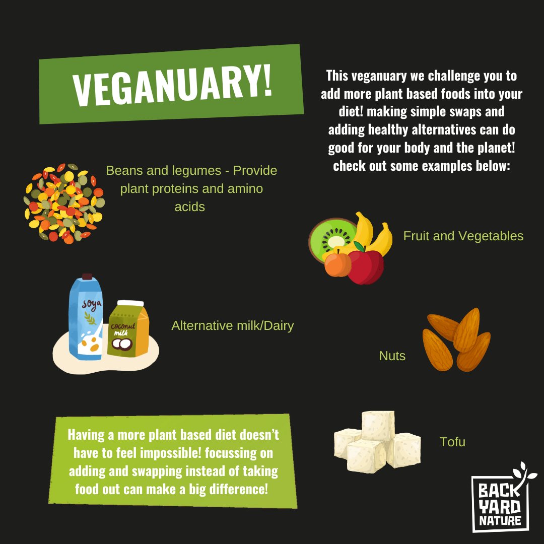 Veganuary is coming to a close!🍎🥑

But going plant based can seem like a big change, but taking little steps can still make a big difference.

Here's how eating more plants can benefit our planet:

Reduces greenhouse gasses
Saves water💧
Saves animals🐄
Decreases land use🌳