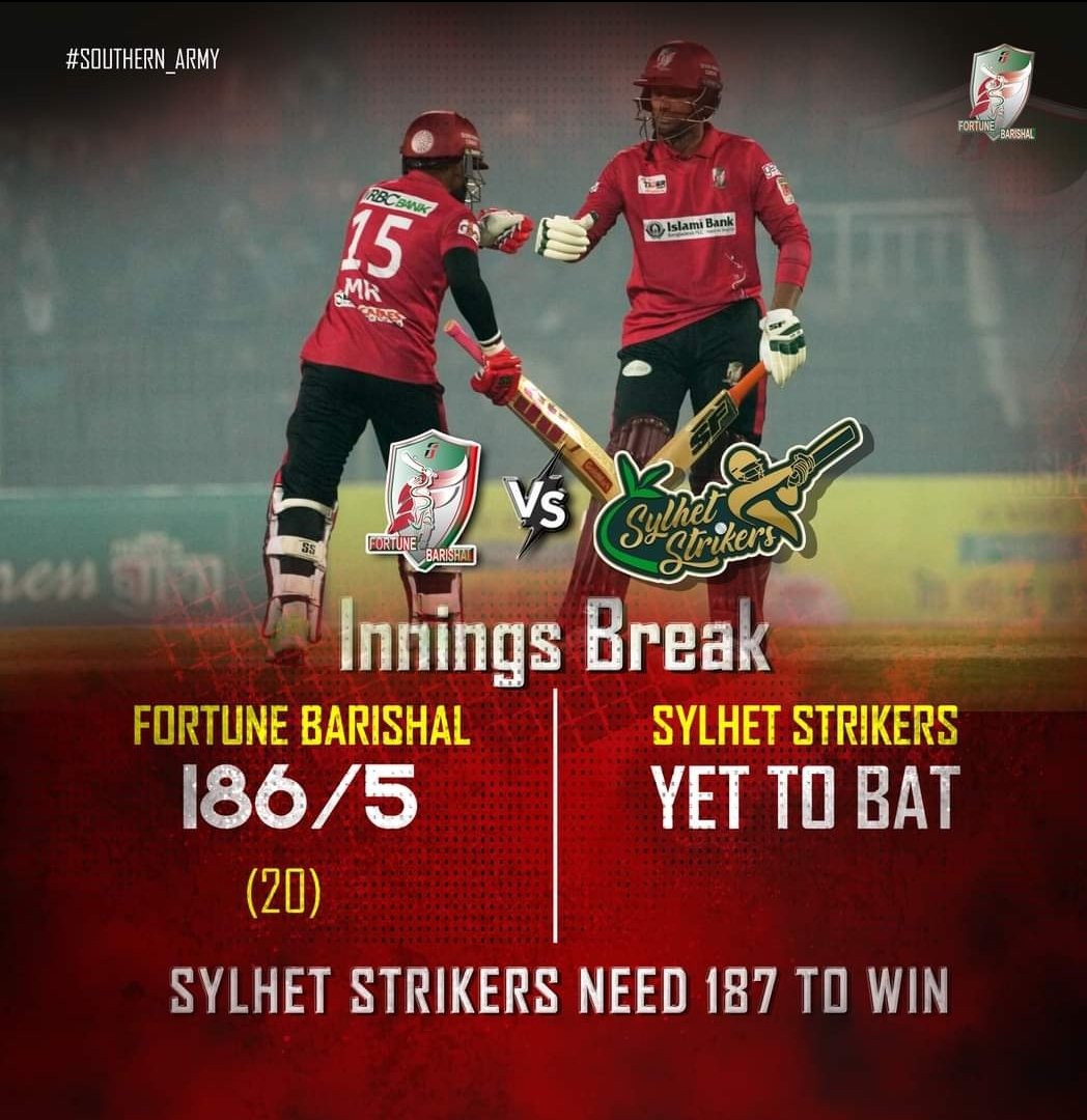 readulislamram1's tweet photo. Fortune Barishal 186/5 in 20 over's
SYLHET STRIKERS NEED 187 TO WIN !!
#FBvsSS #FortuneBarishal #BPL2024 #SouthernArmy https://t.co/k4DZKkpV0i