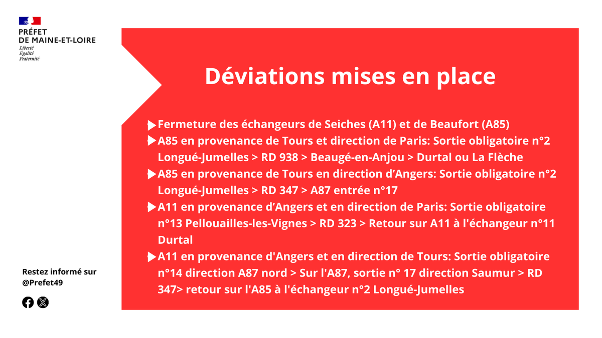 ⚠️Mobilisations sociales – perturbations en cours 🔴A85: fermée entre péage de Corzé et sortie n°2 🔴A11: fermée entre la sortie n°11 à Durtal et la sortie n°13 à Pellouailles-les-Vignes Les déviations suivantes sont mises en place ⤵️